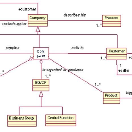 Image result for Data Interface Architecture SysML