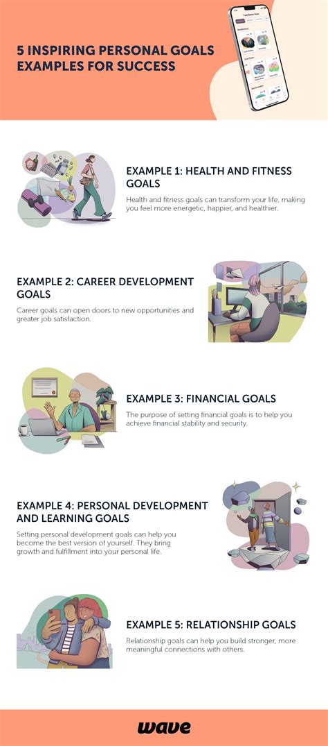 Afbeeldingsresultaten voor Objectives for Yourself Example