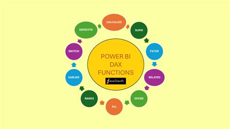 Image result for Dax Tutorial