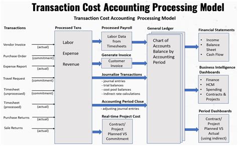 Image result for Project Accounting Software