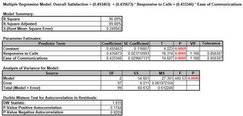 Afbeeldingsresultaten voor Multiple Regression Model Example