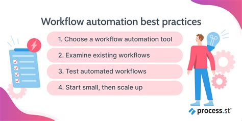 Image result for High Level AP Workflow Best Practices