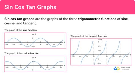 Image result for Cos Graph Maths