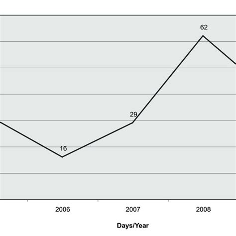 Image result for Input Throughput Output