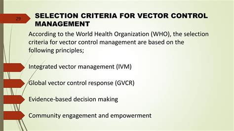 Image result for What Is Integrated Vector Management