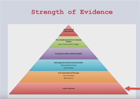 Delphi Method Survey Examples に対する画像結果