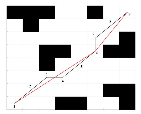 Image result for A* Path Planning Algorithm