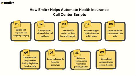 Toradh íomhá ar Health Care Call Center Script