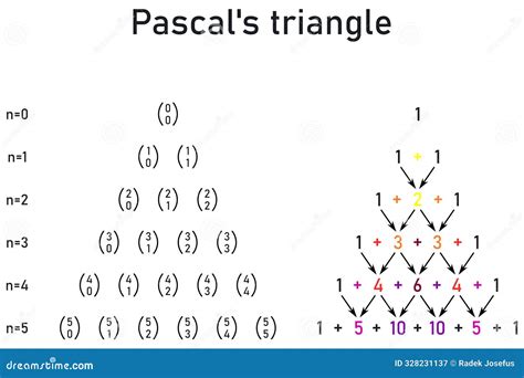 Image result for Pascal Triangle Color Pattern