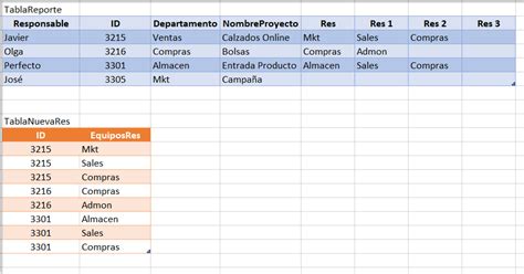 Image result for Table From the Platform File