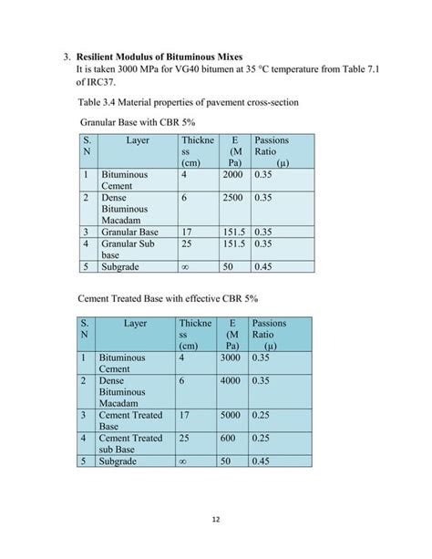 Toradh íomhá ar Mini Project On Design and Analysis Algorithm