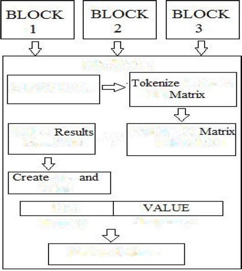 Image result for Mapper Reducer