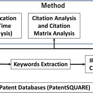 Image result for Analysis Methods
