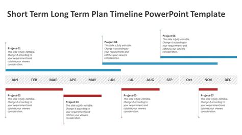 Image result for Timeline Example Short-Term 3 Weeks Only