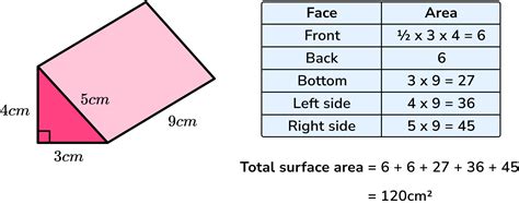 Image result for Example of Calcution of Surface Area of Triangular Prism