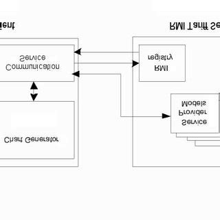 Image result for Define System Implementation