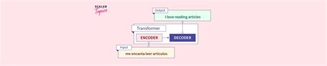 Image result for Transformer Decoder Only