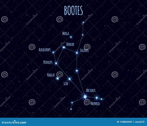Brightest Star in Bootes Constellation に対する画像結果