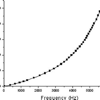 Conductivity Probe Connector Types に対する画像結果