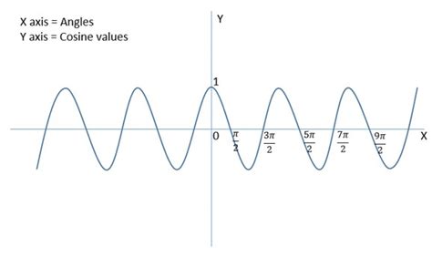 Afbeeldingsresultaten voor SQL Math Function