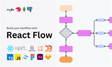 Image result for React Flow Node Design