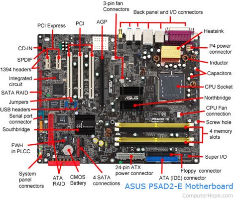 Computer Motherboards Architecture Power に対する画像結果