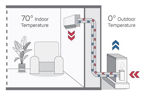 Image result for Mini Split in Basements