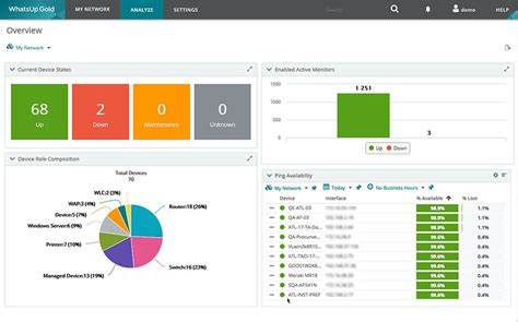 Afbeeldingsresultaten voor NetFlow Analyzer