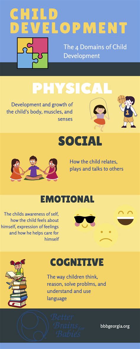 Image result for Child Development in Context Examples