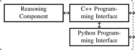 Architecture for Python Programming に対する画像結果