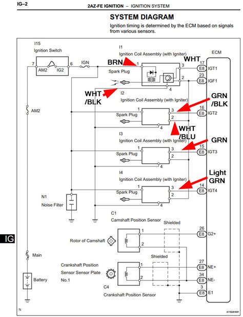 Image result for 2AZ-FE Block Diagram