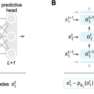 Afbeeldingsresultaten voor Graphical Model Math