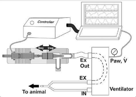 Image result for Machine Setup Flow