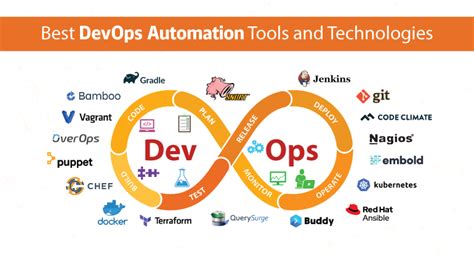 Toradh íomhá ar GCP DevOps Tools