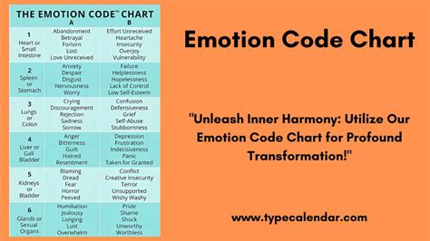 Emotion Code Chart に対する画像結果