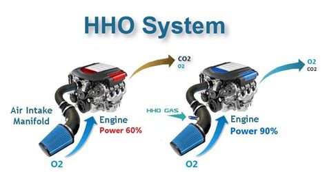 Image result for Hydrogen Engine Conversion Kit