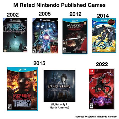 Toradh íomhá ar M Rated N64 Games