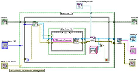 Image result for LabVIEW Icon Meaning