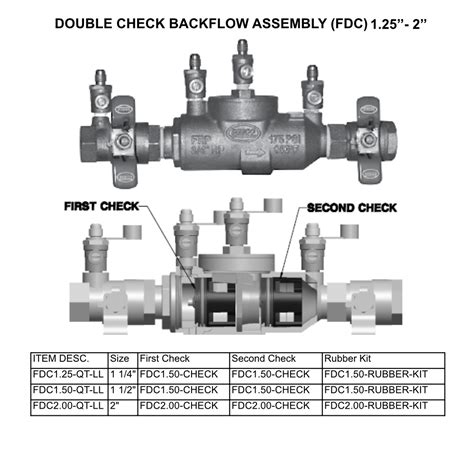 Toradh íomhá ar Double Click Check
