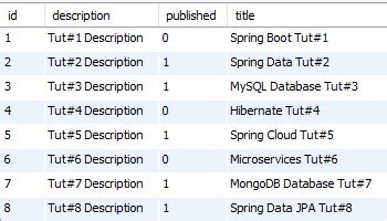 Image result for MySQL Table Data Download