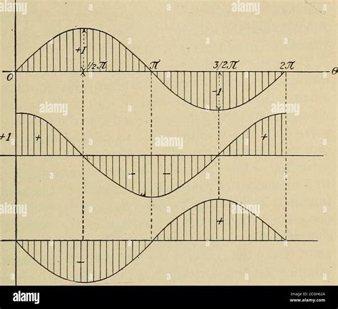 Calculus Graphics に対する画像結果