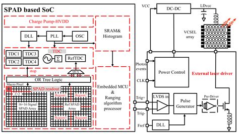 Lidar SPAD Array TCSPC ਲਈ ਪ੍ਰਤੀਬਿੰਬ ਨਤੀਜਾ