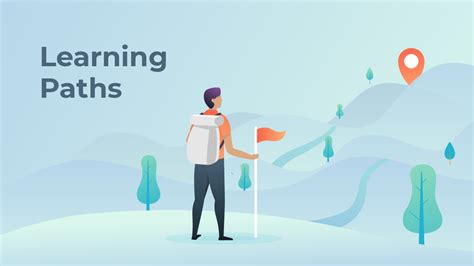 Leveled Learning Path に対する画像結果