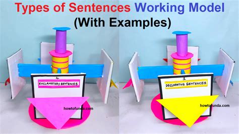 Image result for Working Model of English Grammar
