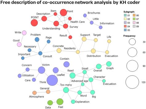 Toradh íomhá ar kh coder