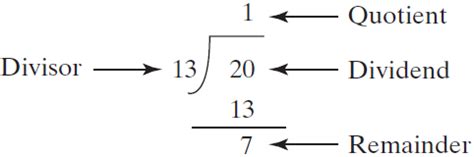 Image result for Java Remainder Data Type