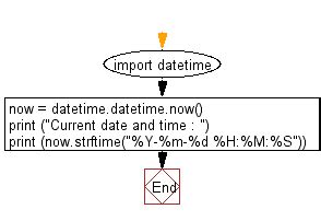 Image result for Python Code to Print Time Table