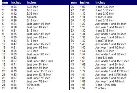Millimeter Conversion Table に対する画像結果