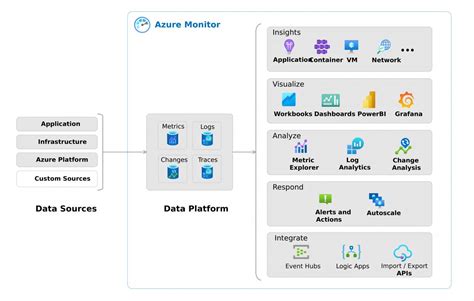 Image result for Azure Monitor Overview