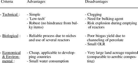 Image result for Disadvantages of Batch Operating System
